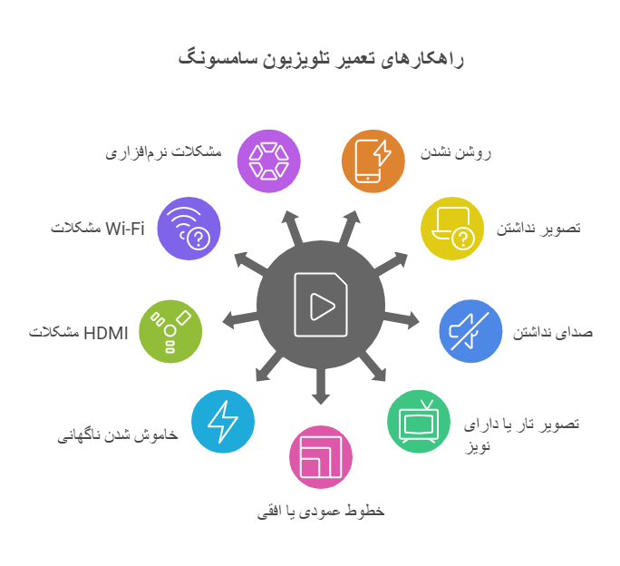 تعمیر تلویزیون سامسونگ