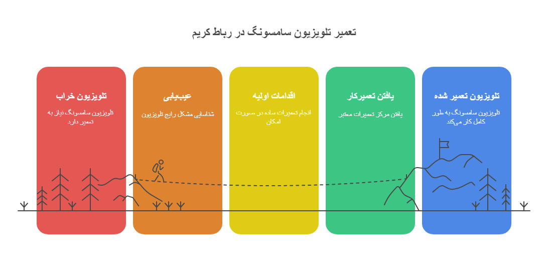 راهنمای تعمیر تلویزیون سامسونگ در رباط کریم