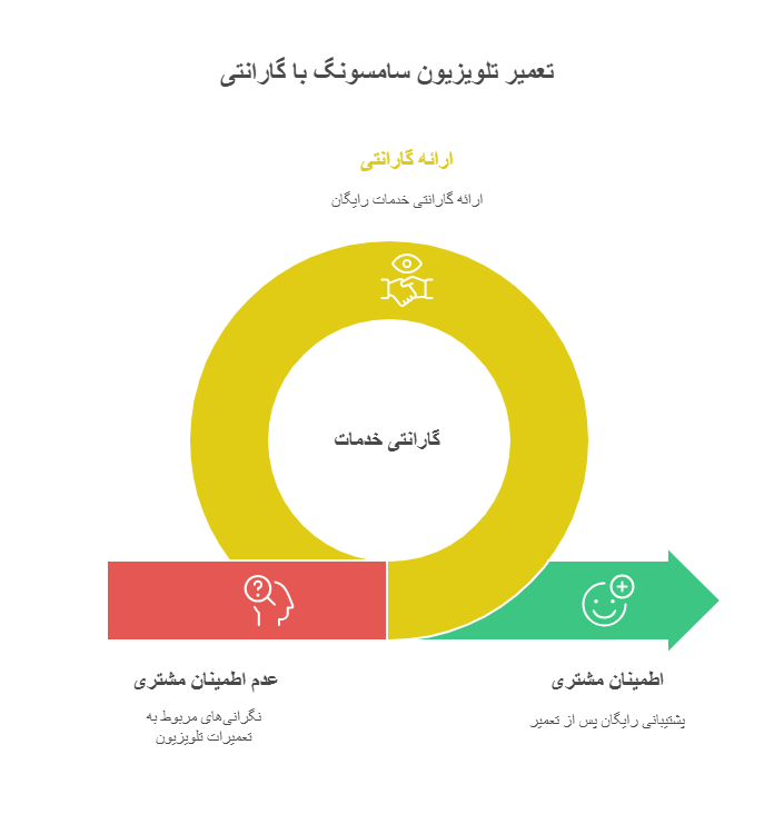 تعمیر تلویزیون سامسونگ در اندیشه visual selection 1