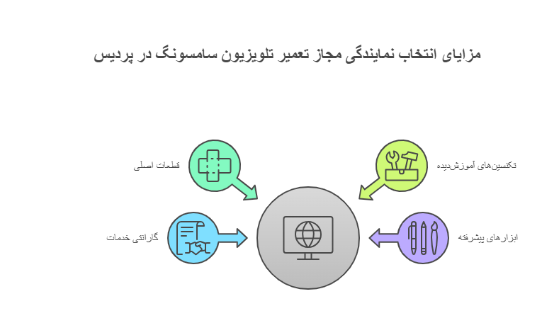 نمایندگی تعمیر تلویزیون سامسونگ در پردیس