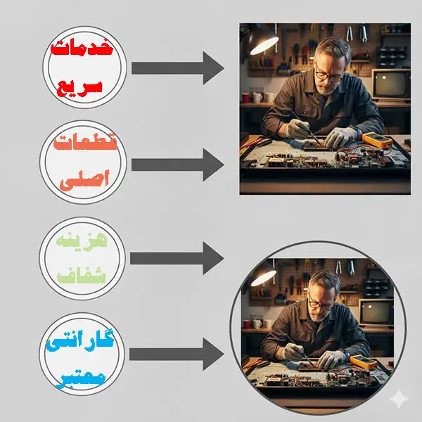 تعمیر تلویزیون ال جی در اندیشه