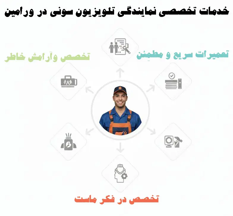 خدمات تخصصی نمایندگی تلویزیون سونی در ورامین