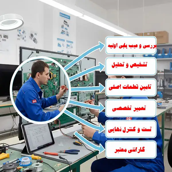 تعمیر نمایندگی تلویزیون ال جی در پاکدشت