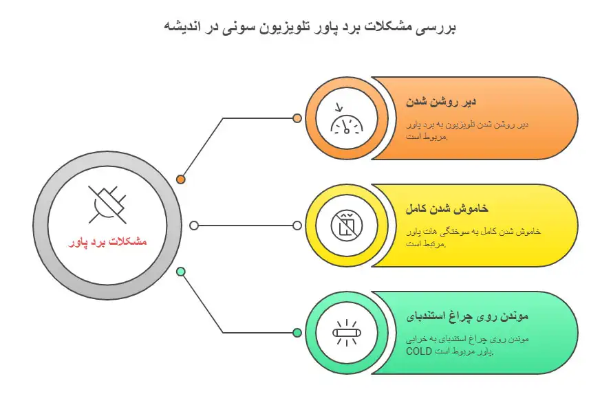 عیب یابی برد پاور تلویزیون سونی در اندیشه