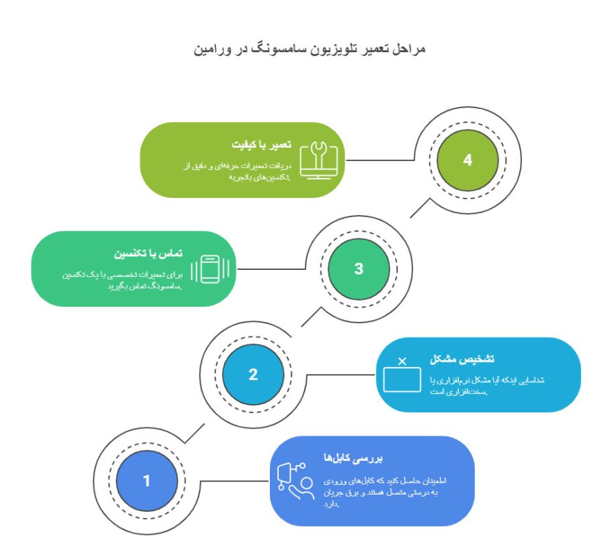 مراحل تعمیر تلویزیون سامسونگ در ورامین