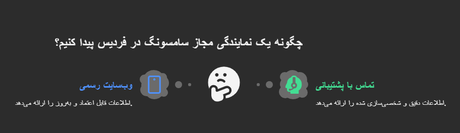 نمایندگی تلویزیون سامسونگ در فردیس