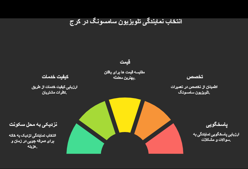 انتخاب نمایندگی تلویزیون سامسونگ در کرج