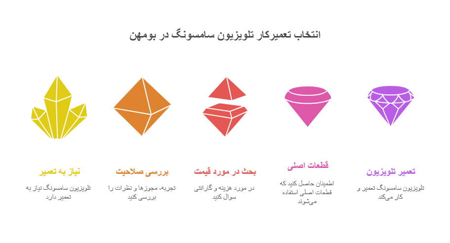پیدا کردن تعمیرکار تلویزیون سامسونگ در بومهن