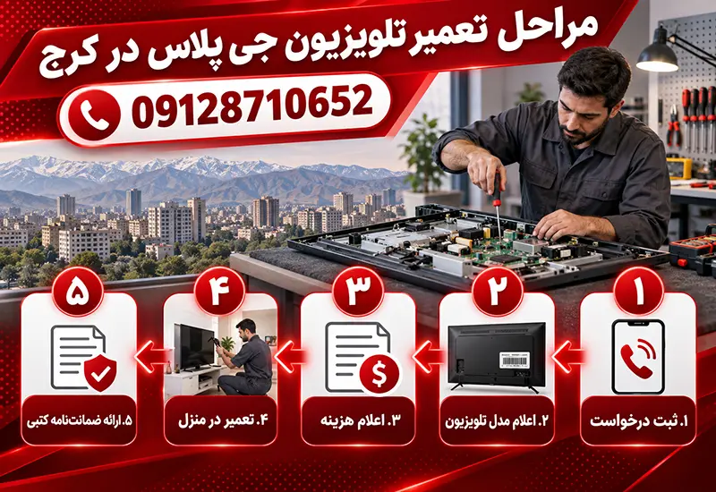 مراحل تعمیر تلویزیون جی پلاس در کرج